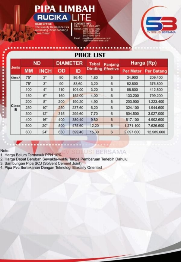 Harga Pipa Limbah Rucika Lite 2020 Paling Baru CV SOLUSI