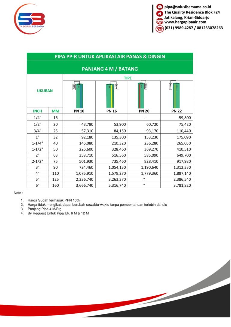 Daftar Harga Pipa PP-R Rucika Kelen Green | Pricelist Terbaru 2021