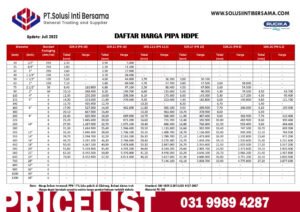 Daftar Harga Pipa uPVC JIS AW dan D Hdpe Ppr - Banjarnegara