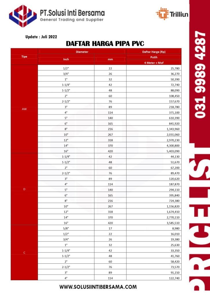 Daftar Harga Pipa uPVC JIS AW dan D Hdpe Ppr - Banjarnegara