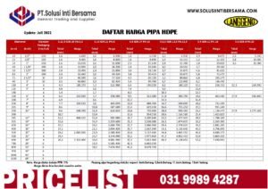 Langgeng HDPE Latest Pricelist Updated 2024 https://solusibersama.co.id/