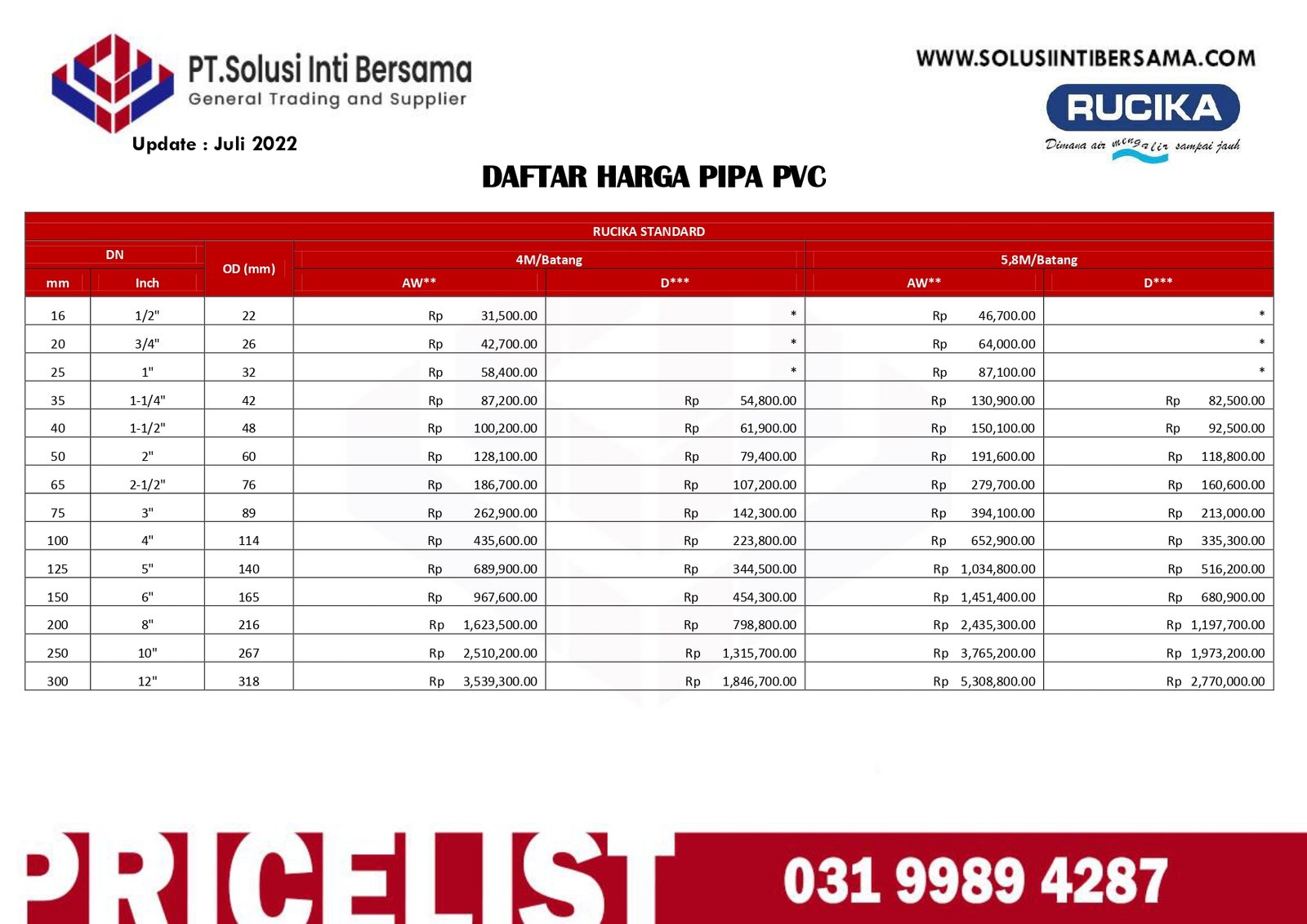 daftar harga pipa pvc rucika