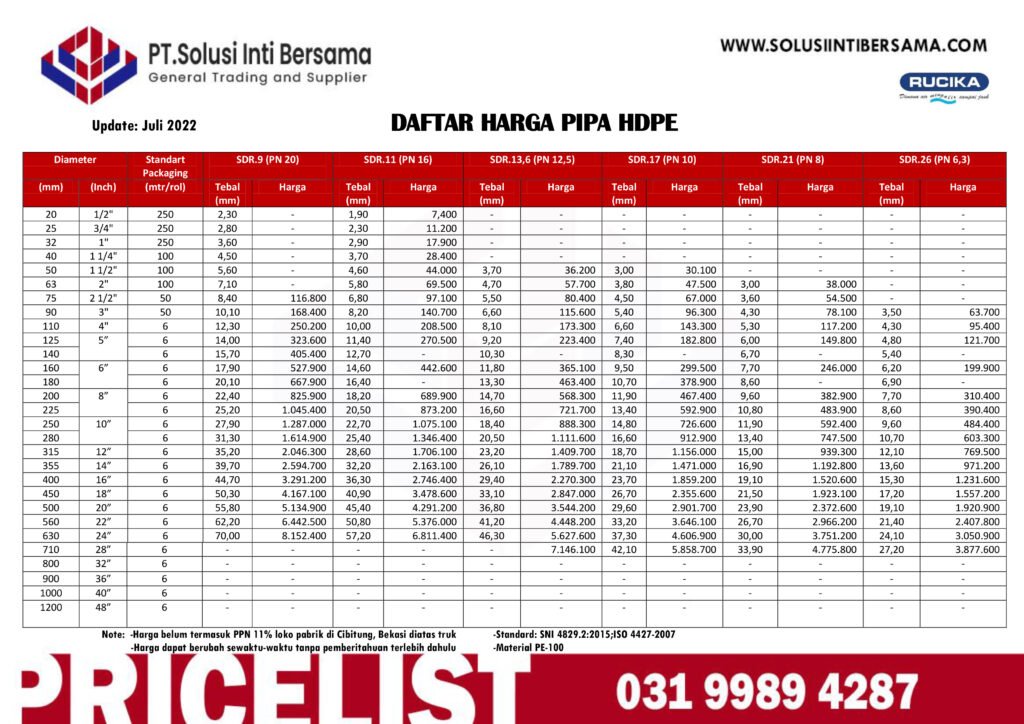 Rucika Black HDPE Lates Pricelist Updated 2024 https://solusibersama.co.id/