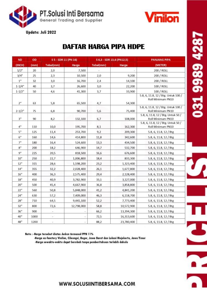Harga Jual Pipa HDPE Termurah Kabupaten/Kota 2024