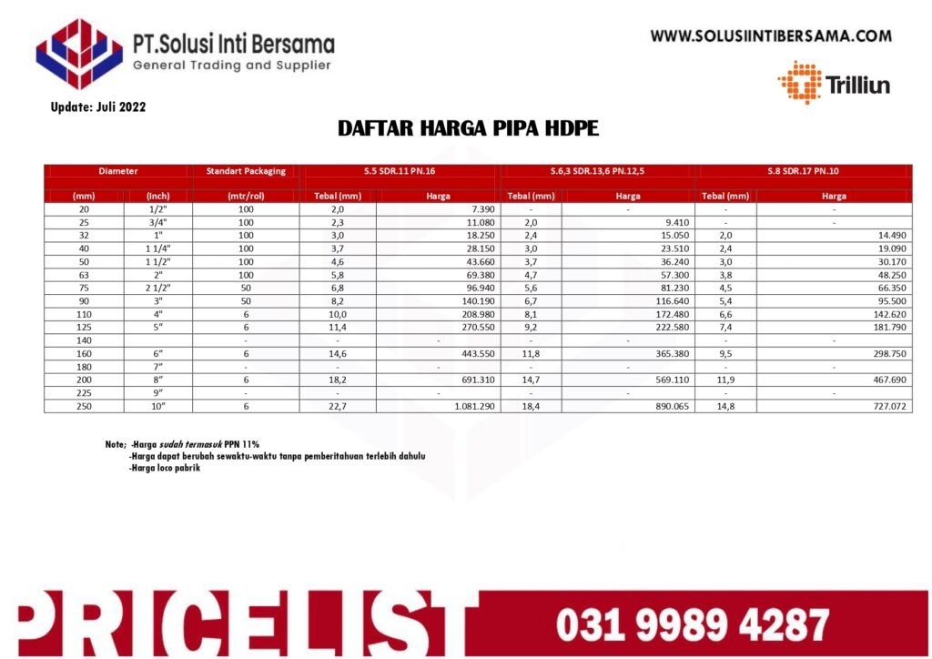 Harga Jual Pipa HDPE Termurah Kabupaten/Kota 2024